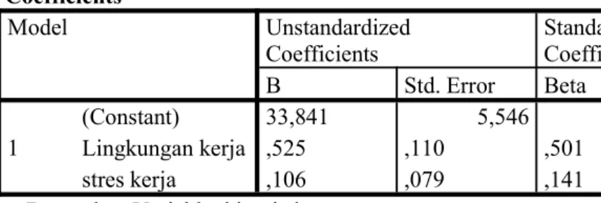 Tabel 4. 7 Hasil Perhitungan Uji Reliabilitas Variabel rdasarka Be n uji coba yang telah dilakuka n dapat diketahu i bahwa