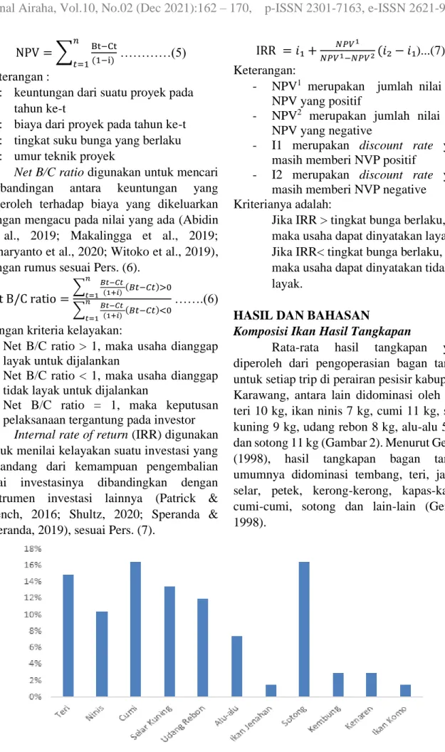Gambar 2. Komposisi Hasil Tangkapan  Figure 2. The composition of the fish catch