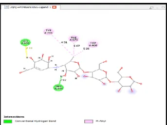 Gambar 3. Visualisasi 2D Interaksi Ligan Cudraflavon C terhadap Reseptor α-Glucosidase 