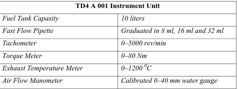 Gambar 3.4 TD4 A 024 Instrumentation Unit 