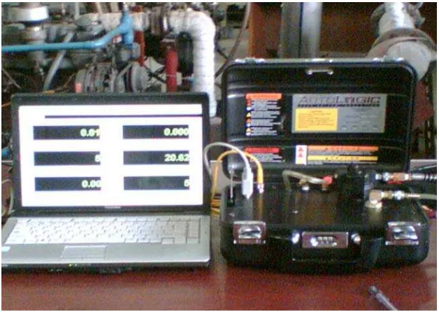 Gambar 3.6 Auto logic gas analyzer 