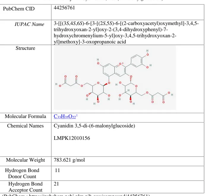 Tabel 1. Senyawa Cyanidin 3,5-di-(6-malonylglucoside)