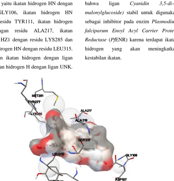 Gambar 3. Ikatan hidrogen Ligan senyawa Cyanidin 3,5-di-(6 malonylglucoside) dan reseptor Plasmodium  falciparum  Enoyl  Acyl  Carrier  Protein  Reductase (PfENR) d