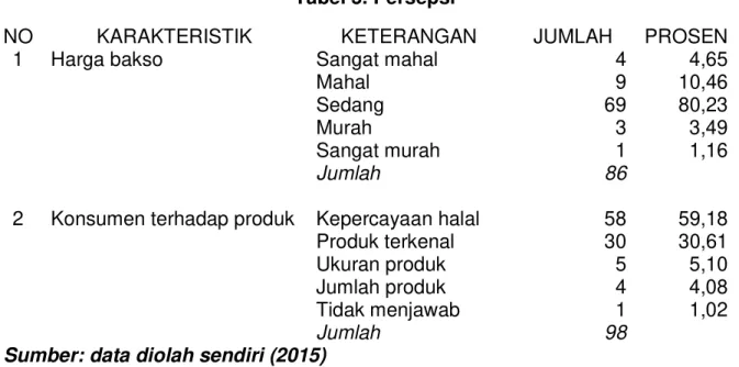 Tabel 5. Persepsi 