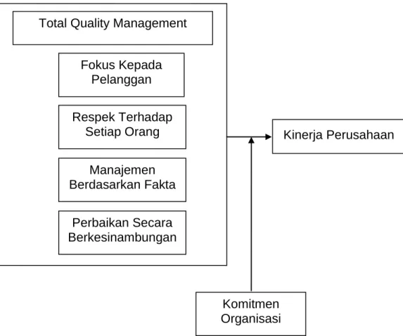 Gambar 1. Kerangka Penelitian 