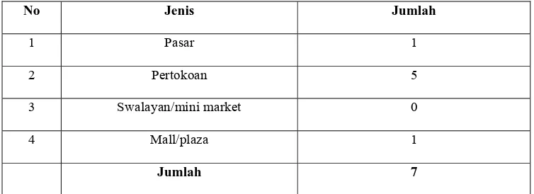 Tabel 1. Distribusi Penduduk Bedasarkan Mata Pencaharian di Kelurahan Pandau Hilir Tahun 2008