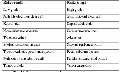 Tabel 2. Pembagian kanker epitel ovarium risiko tinggi dan rendah 