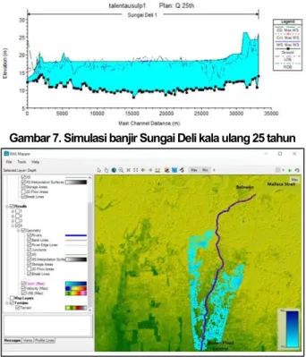 Gambar 8. Genangan banjir luapan Sungai Deli untuk  Q kala ulang 25 tahun 