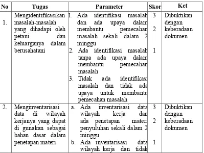 Tabel 2 Pelaksanaan tugas pokok PPL 