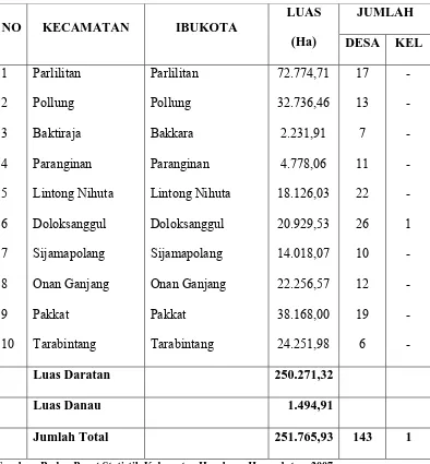 Tabel 3 Keadaan Kecamatan, Desa dan Kelurahan di Kabupaten Humbang Hasundutan  
