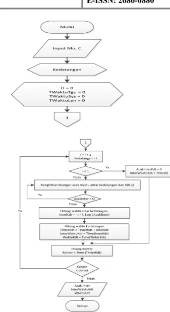 Gambar III. Flowchart Pelayanan  3.  HASIL DAN PEMBAHASAN 