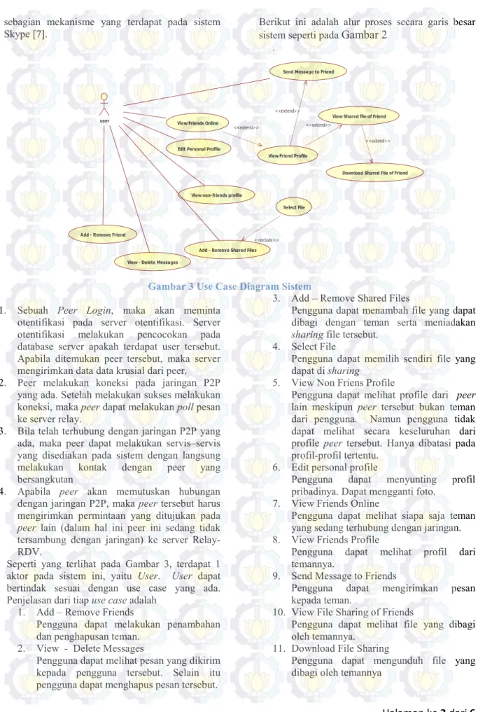 Gambar 3 Use Case Diagram Sistem    