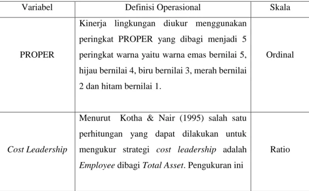Tabel 3.1 Definisi Operasional Variabel 