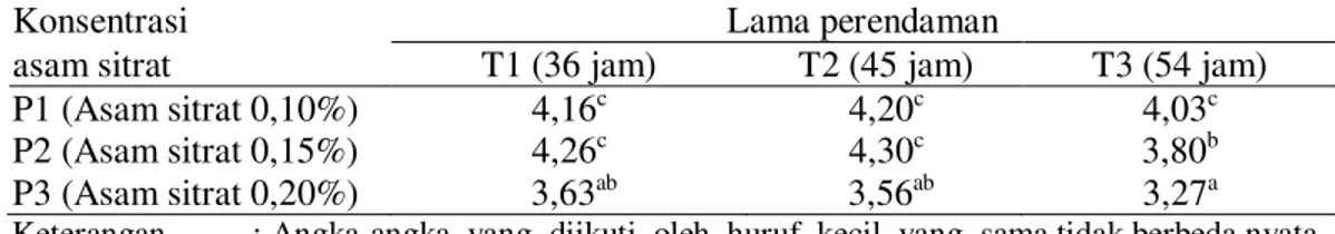 Tabel 3. Rata-rata penilaian sensori rasa manisan kering bonggol nanas 