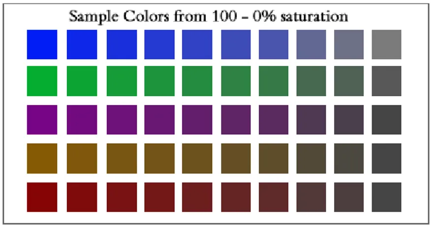 Gambar 2.20.Contoh Saturation 