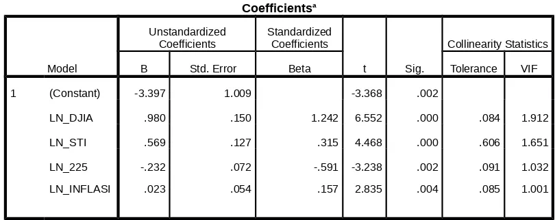 Table Coefficients