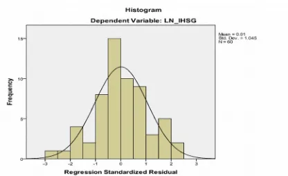 Gambar Histogram