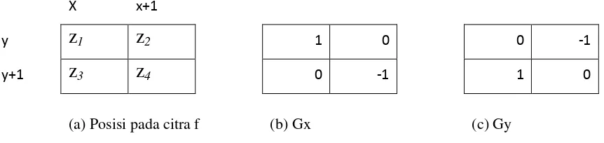 Gambar 2.14 : Operator Roberts (b) dan (c) serta posisi pada cita f 