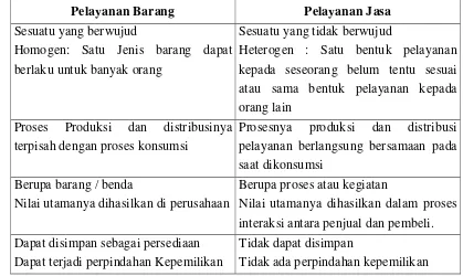 Tabel 2.1 Perbedaan Karakteristik antara Pelayanan Barang dan Jasa 