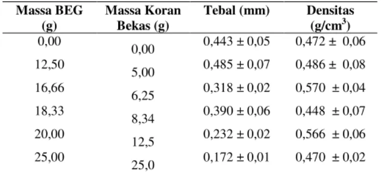 Gambar 9. X-Ray diffraction batang eceng gondok (BEG), kertas dari koran bekas (KK), kertas eceng gondok (KEG) dan kertas campuran eceng gondok dengan koran bekas (KEG-K) dengan NaOH 2,5% selama 15 menit.