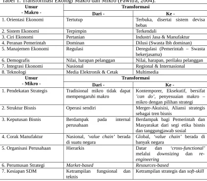Tabel 1. Transformasi Ekologi Makro dan Mikro (Pawitra, 2004).