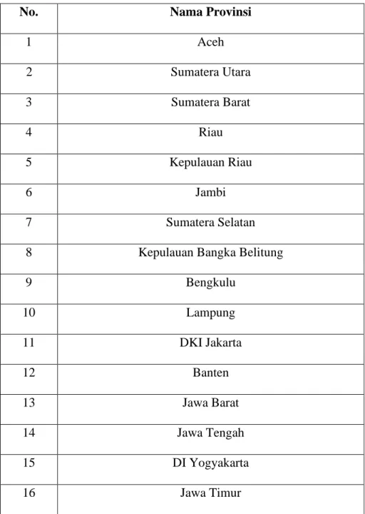 Tabel 3.1 Daftar Provinsi di Indonesia 
