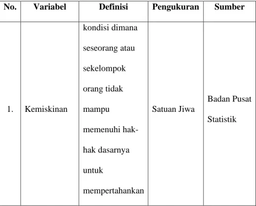 Tabel 3.3 Operasional Variabel Penelitian 