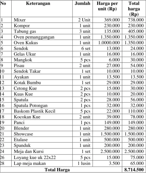 Tabel 4 Inventaris Kantor 