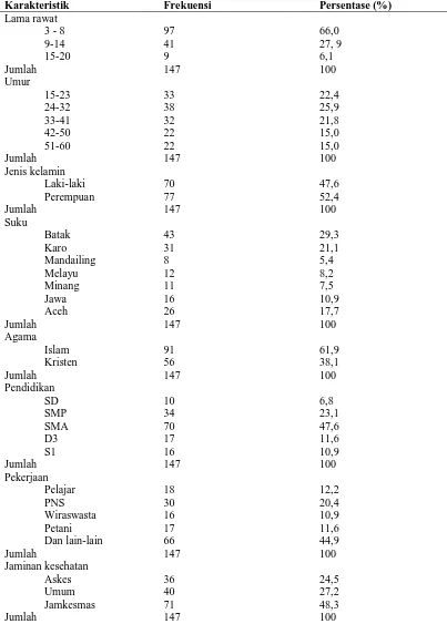 Tabel 5. 1 Distribusi frekuensi dan persentase karakteristik pasien yang 