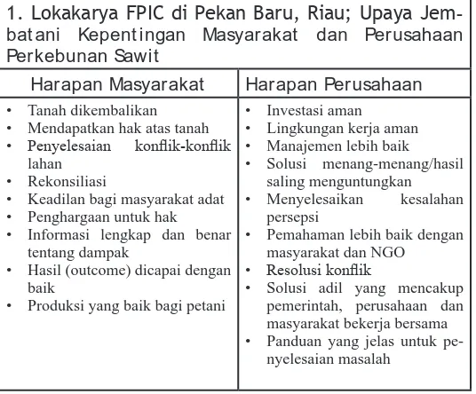 table on Sustainable Palm Oil (RSPO) sebagai prinsip utama dalam 