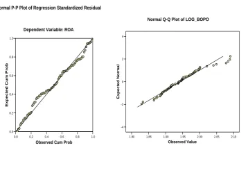   Gambar 1    Gambar 2 Normal P-P Plot of Regression Standardized Residual