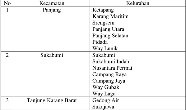 Tabel III. 1 Wilayah Administratif Bandar Lampung 