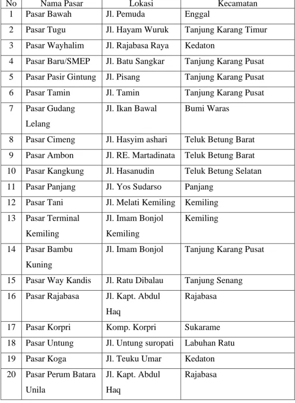 Tabel III. 6 Persebaran Sarana Perdagangan Tradisional Kota Bandar  Lampung 