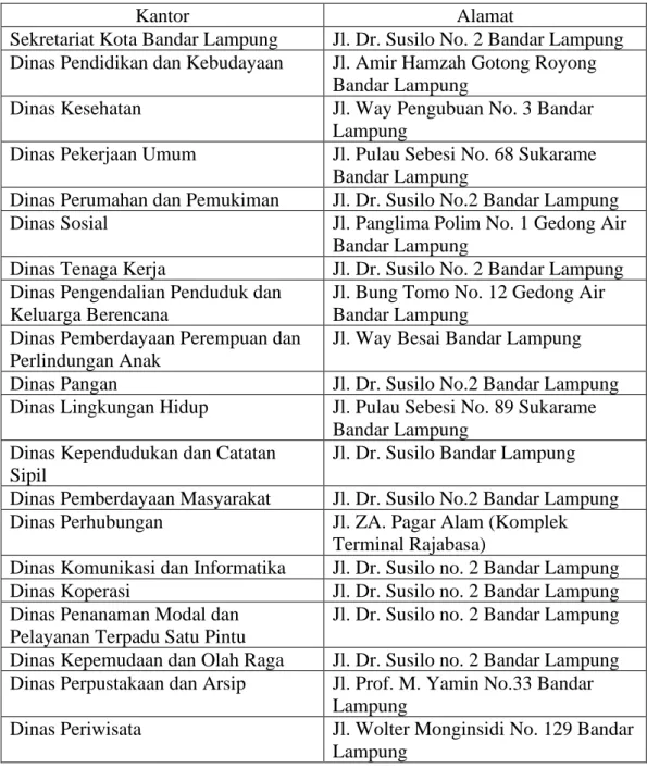 Tabel III. 2 Persebaran Sarana Pemerintahan Kota Bandar Lampung 