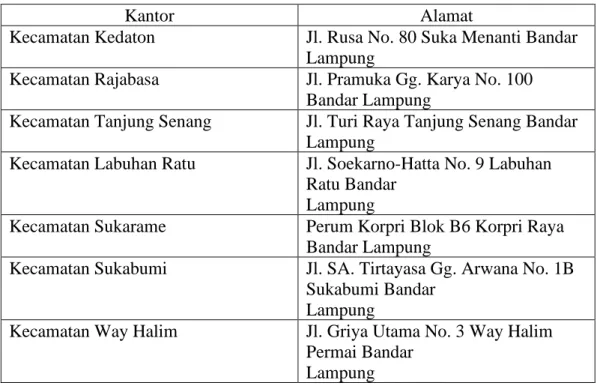 Tabel III. 3 Persebaran Sarana Pendidikan Kota Bandar Lampung 