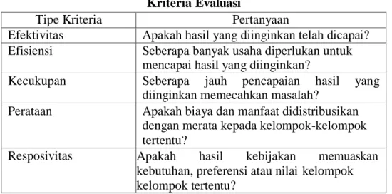 Tabel 2.1  Kriteria Evaluasi 
