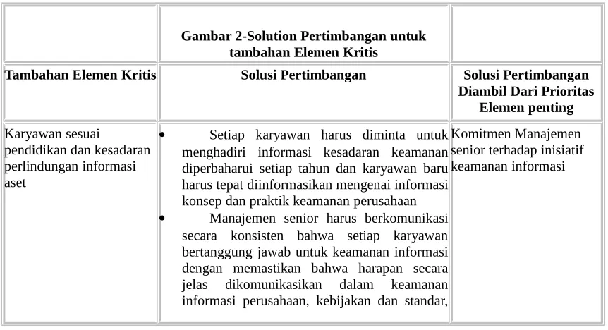 Gambar 2-Solution Pertimbangan untuk