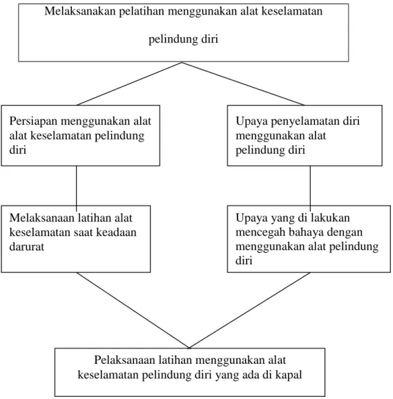 Gambar 1.8 kerangka penelitian