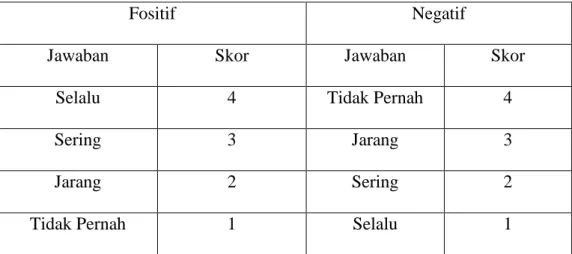 Tabel : 2  Angket Akhlak 