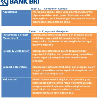 Tabel 1.2 -  Komponen Aplikasi 
