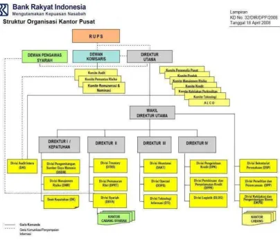 Gambar 2.1  