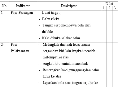 Tabel 1. Format Penilaian Keterampilan Gerak Dasar Lay Up Bola Basket. 