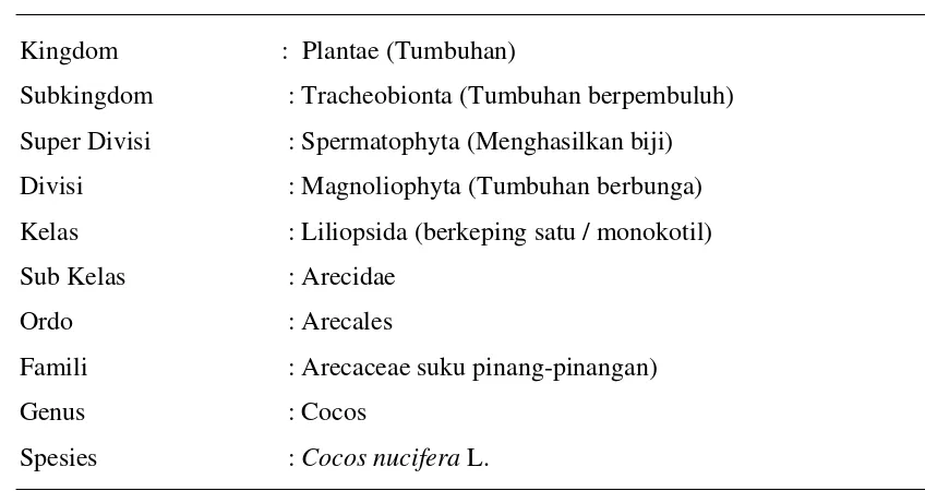Tabel 2. 2 Klasifikasi Taksonomi Kelapa 