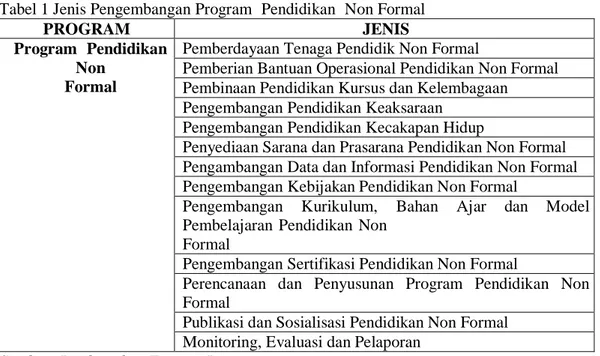 Tabel 1 Jenis Pengembangan Program  Pendidikan  Non Formal 