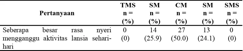 Tabel 6. Distribusi frekuensi dan persentase responden berdasarkan   kesehatan secara umum (N = 54)