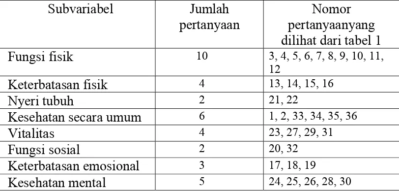 Tabel 2. Jumlah rata-rata dari delapan subvariabel 