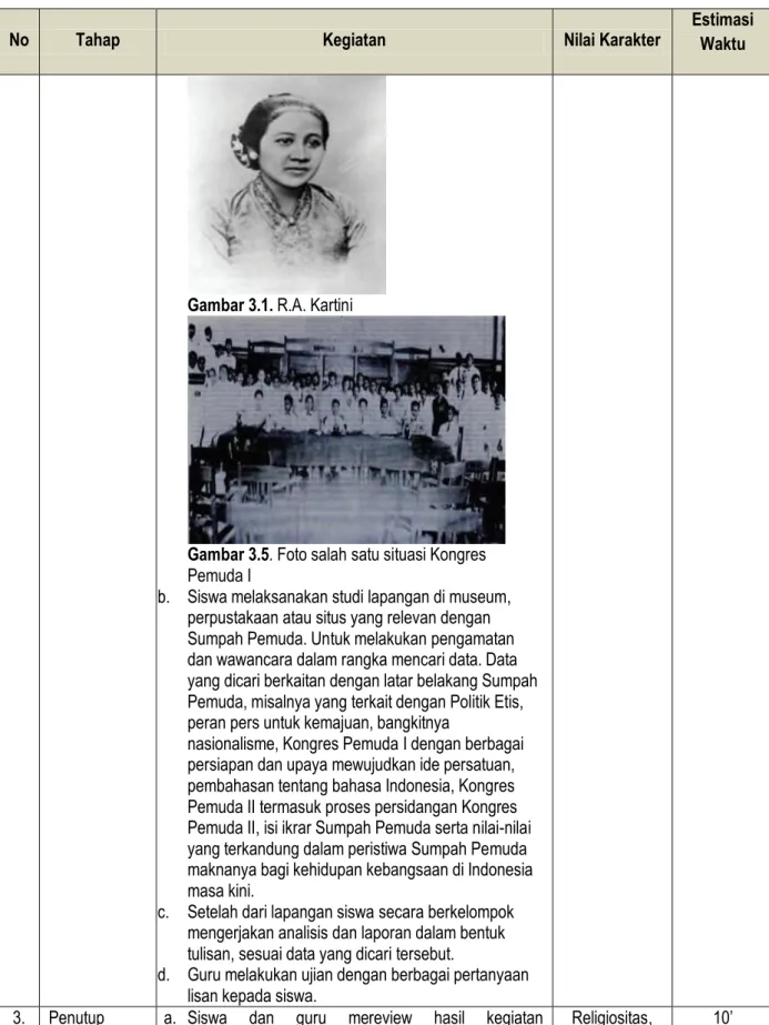 Gambar 3.1. R.A. Kartini 