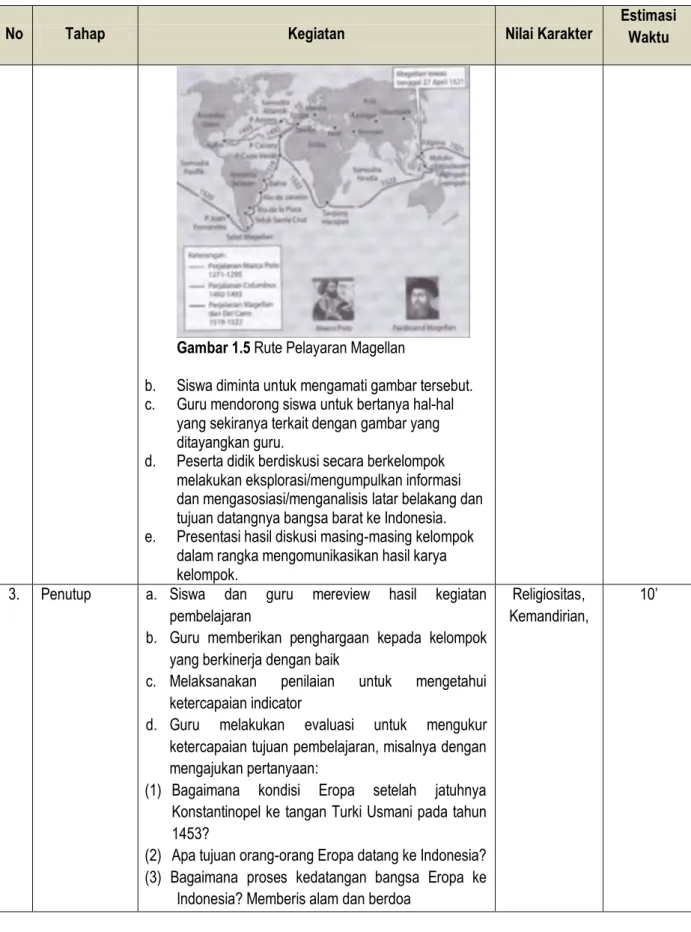 Gambar 1.5 Rute Pelayaran Magellan 