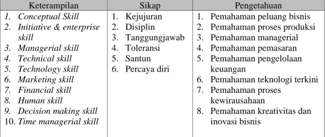 Gambar 2. Rumus Penilaian Akhir BKP–Kegiatan Wirausaha  Universitas Muhammadiyah Kendari 