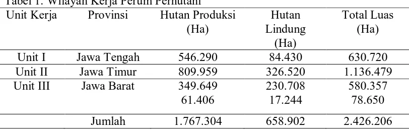Tabel 1. Wilayah Kerja Perum Perhutani Unit Kerja Provinsi Hutan Produksi 